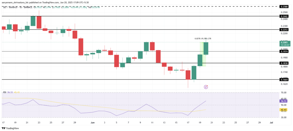 نمودار سطوح حیاتی قیمت سی (SEI) - منبع: TradingView